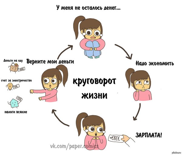 Круговорот Мем