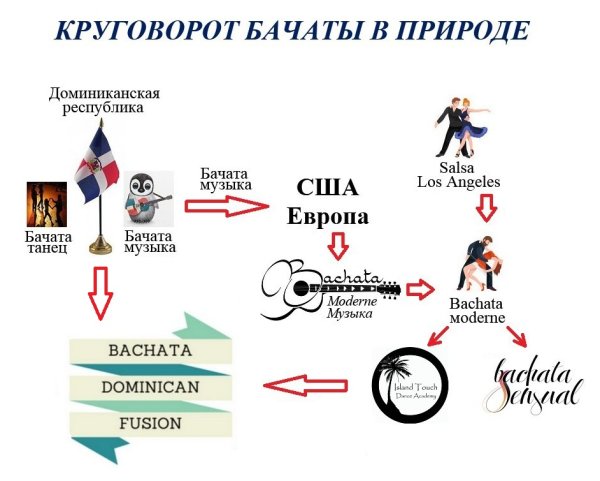 Круговорот воды в природе 6 класс география