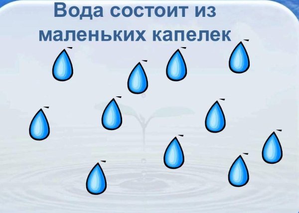 Волшебница вода для дошкольников