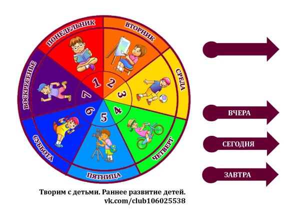 Дни недели для детей