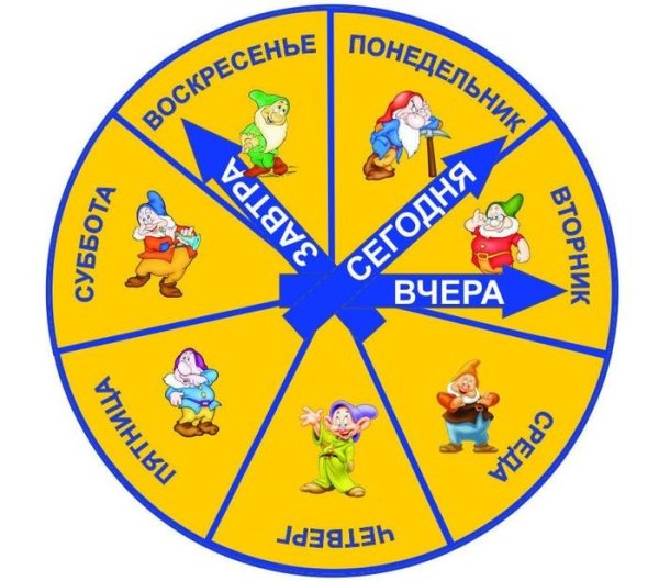 Части суток