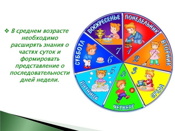 Время суток для детей