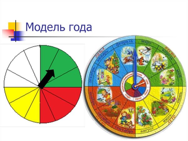 Календарь природы для детского сада