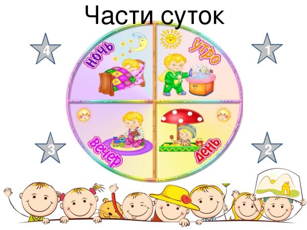 Стенд календарь природы для детского сада