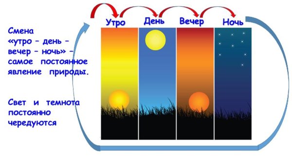 День и ночь