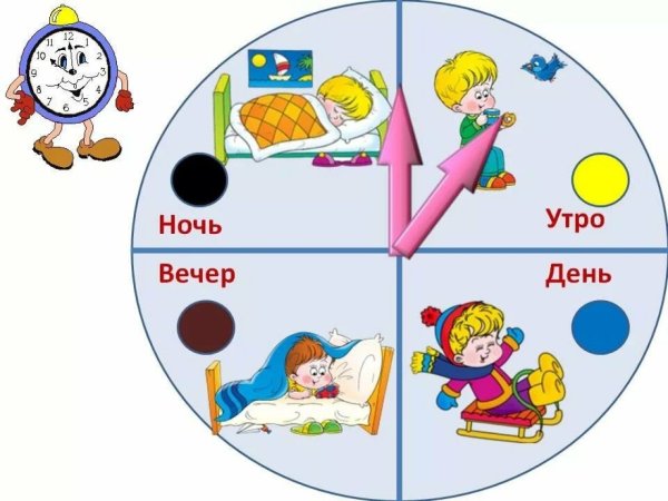 Модель части суток для дошкольников