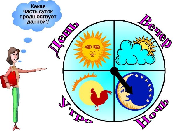 Части суток для дошкольников