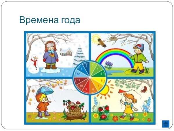 Части суток задания