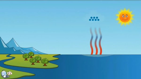 Путешествие капельки воды круговорот воды в природе