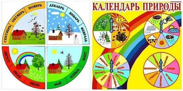 Карточки для календаря природы