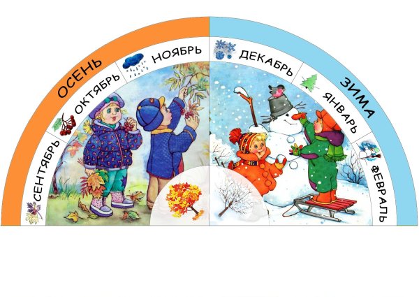 Времена года