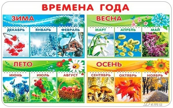 Времена года для дошкольников