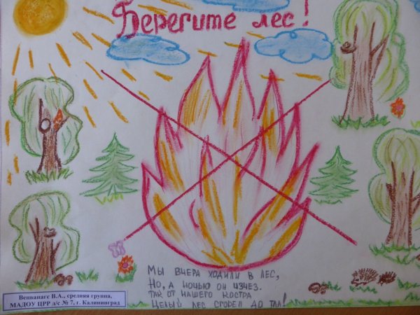 Рисунок на тему пожар
