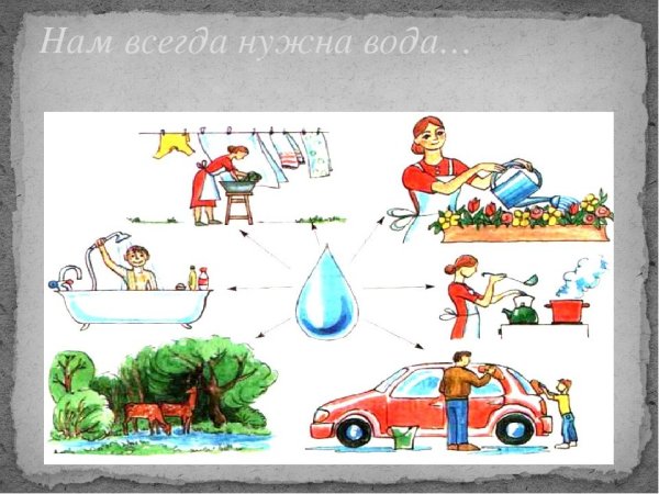 Рисунок на тему значение воды в жизни человека