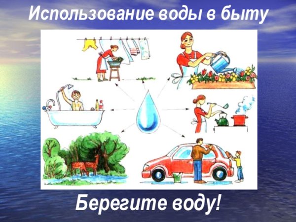 Использование воды в быту