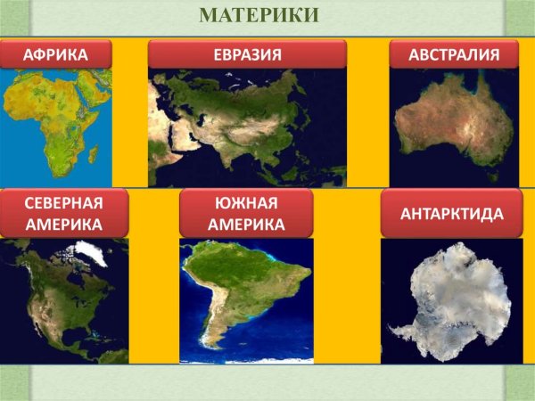 Материки мира