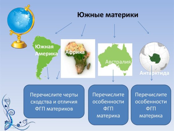 География Южные материки