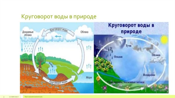 Круговорот воды в природе схема 3 класс окружающий мир