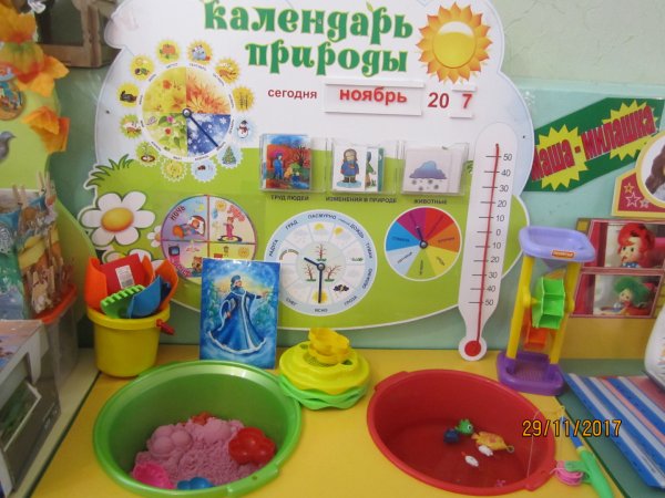Названия уголков в детском