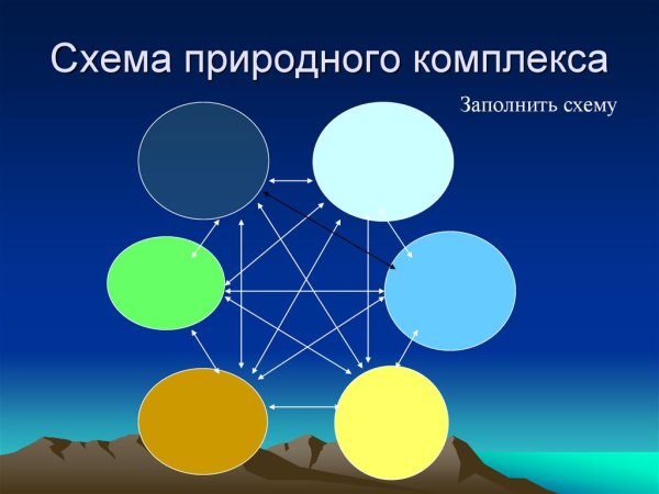 Природные компоненты