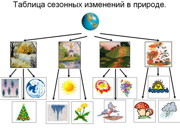 Пейзаж времена года