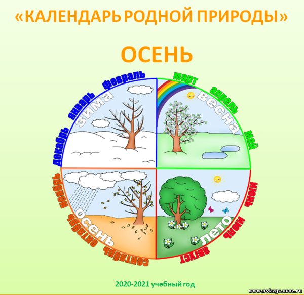 Приметы весны для дошкольников