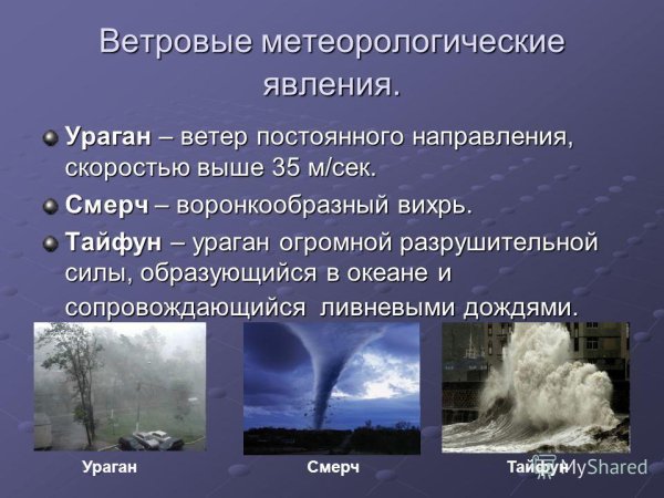 Метеорологические опасные природные явления