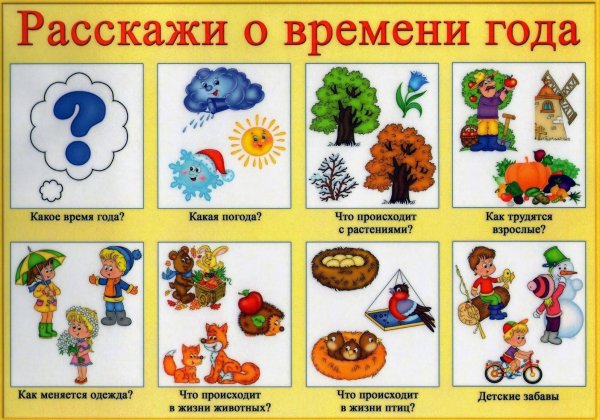 Признаки осени для детей