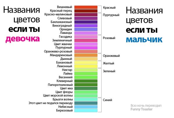 Интересные названия цветов