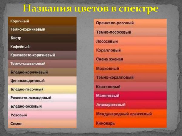 Шкала рал цвета с названием