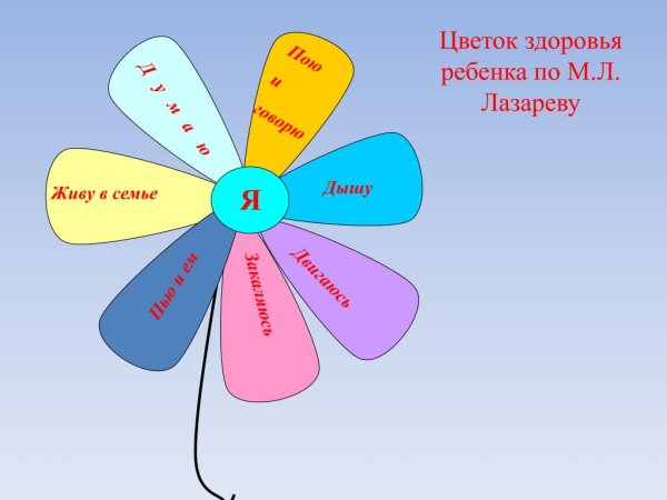 Цветок с лепестками ЗОЖ