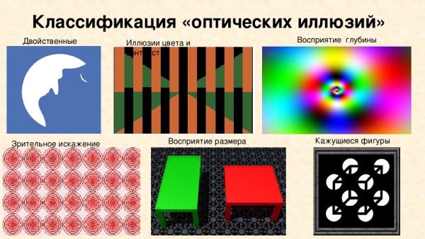 Иллюзия внимания