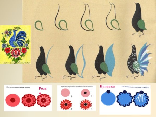 Городецкая роспись кони птицы