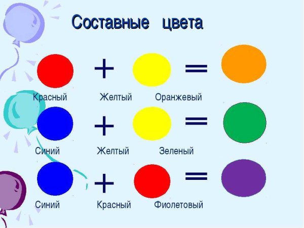 Схема смешивания цветов