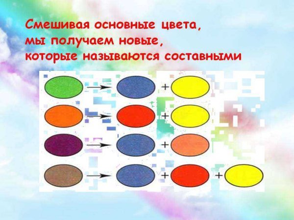 Смешение основных цветов красок