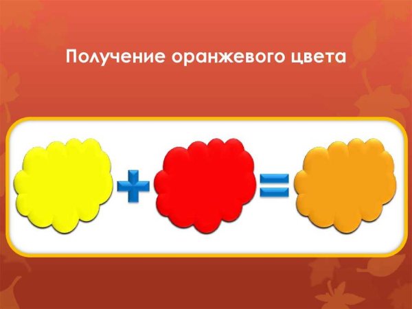 Смешение основных цветов
