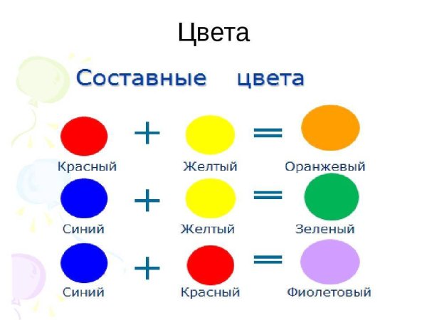 Смешение основных цветов
