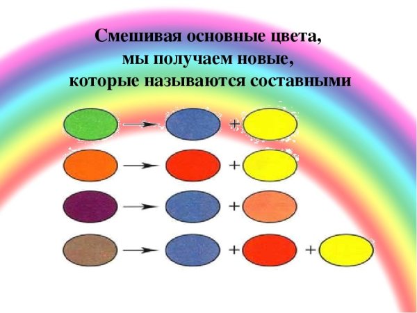 Основные цвета для смешивания красок