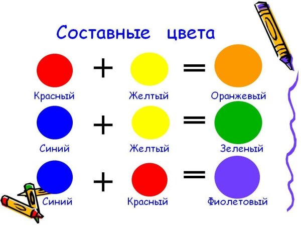 Смешивание цветов
