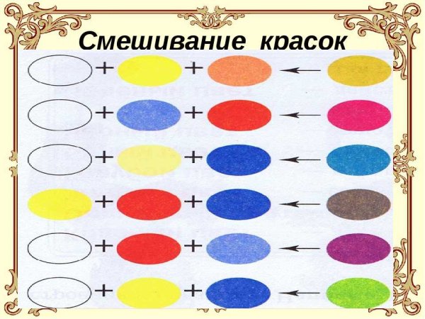 Как картинки как растут цветы