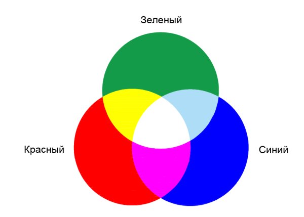 Модель образования Минеральных солей в почве