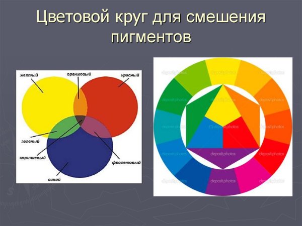 Хроматические цветовые ряды