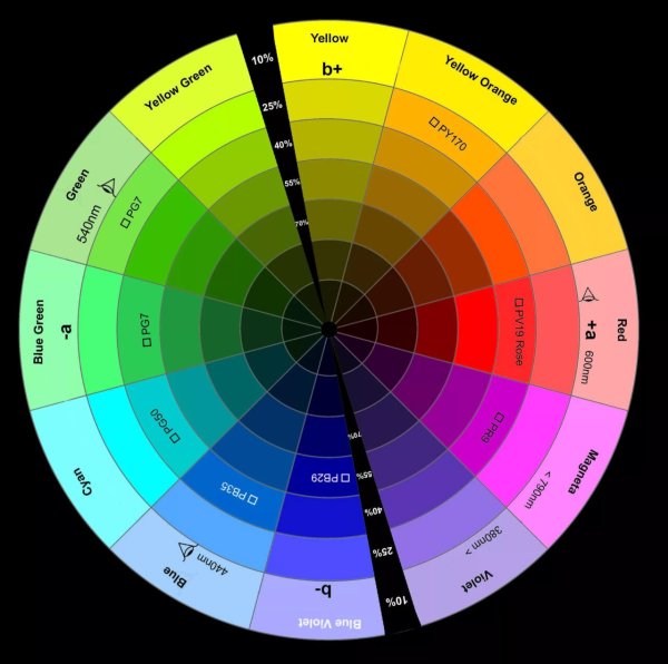 Цветовое колесо RGB