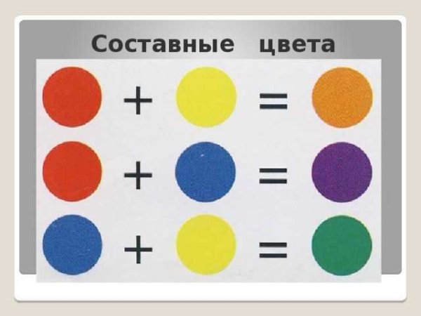 Смешение трех основных цветов