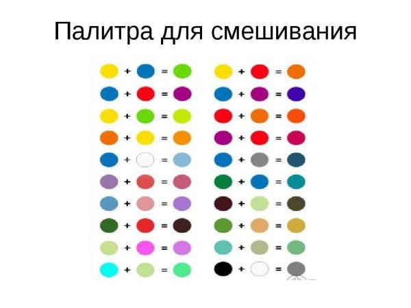Смешивание цветов