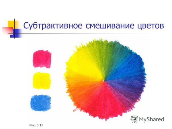 Смешение красок