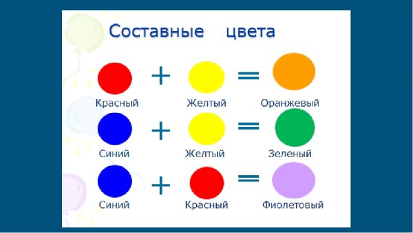 Основные цвета и составные цвета