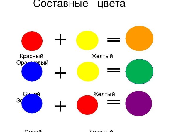 Таблица смешивания красный синий желтый цветов