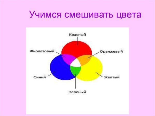 Смешение цветов
