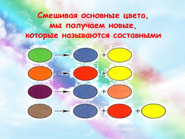 Схема смешения цветов